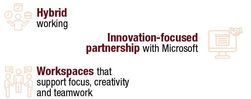 Hybrid working. Innovation-focused partnership with Microsoft. Workspaces that support focus, creativity and teamwork