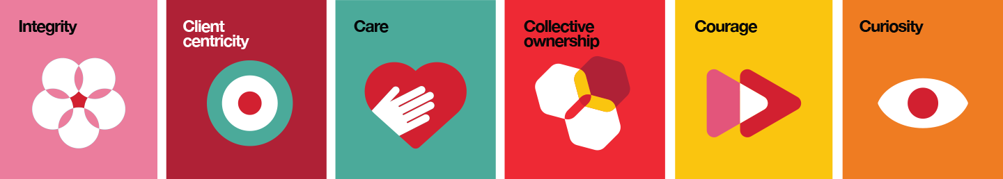 Our values: Integrity, Client centricity, Care, Collective ownership, Courage, Curiosity