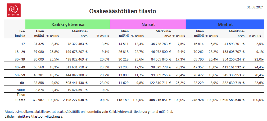 retail_investor_statistics_august_2024