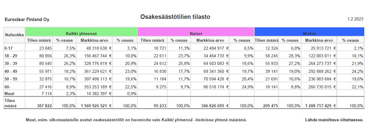 retail_investors_stats_Feb_2023