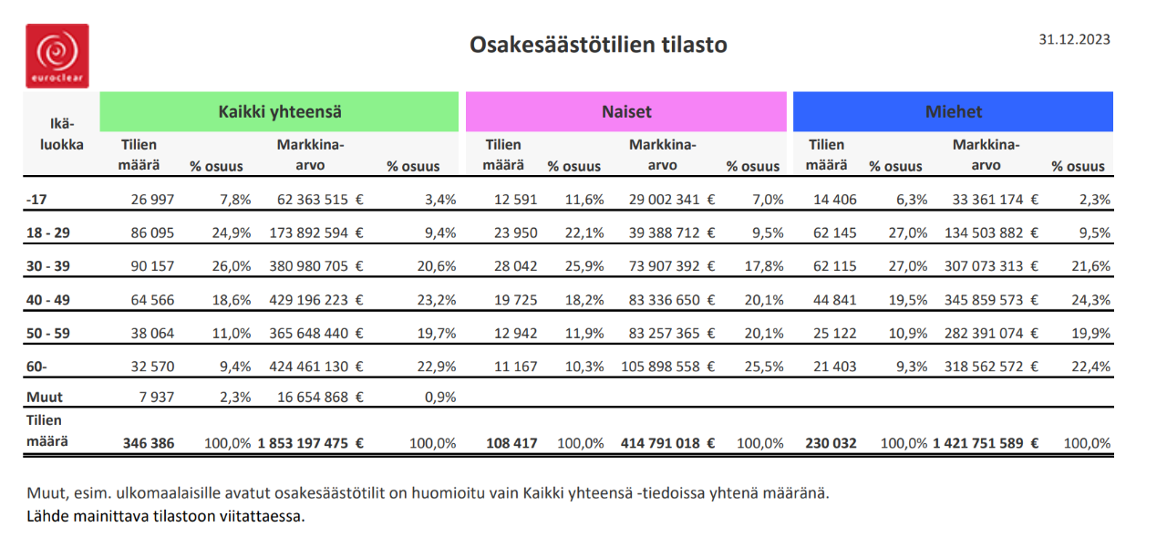Retail_investors_stats_summary_december