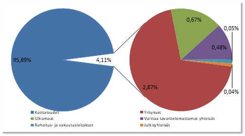 Sektorijakauma omistajista