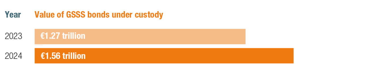 image_1413425823.i.currentNode.original.Value_of_GSS_bonds_under_custody.png image_1413425823.i.currentNode.original.Value_of_GSS_bonds_under_custody.png
