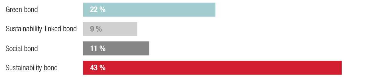 image_1129787405.i.currentNode.original.Growth_per_class.png image_1129787405.i.currentNode.original.Growth_per_class.png